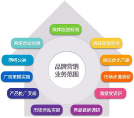 中视在线 网络信息推广与销售的策略整合