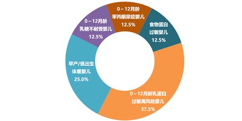 首份特殊医学用途配方食品注册目录信息简析 网络信息推广与销售合规性探讨