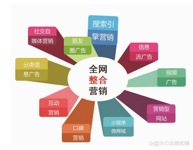 网络营销推广:打造品牌影响力的新路径